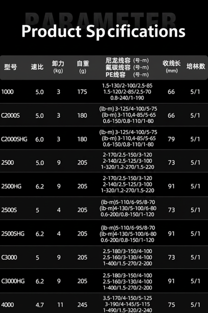 Specs Table Page 1 English