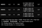 Specs Table Page 2 English