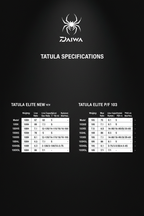 TATULA Specifications Table
