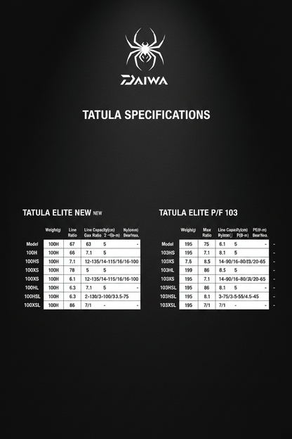 TATULA Specifications Table